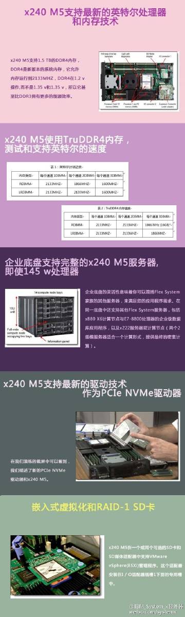 ibm服务器专用显示器选购指南,如何挑选性价比高的显示器? 第2张 ibm服务器专用显示器选购指南,如何挑选性价比高的显示器? 第2张