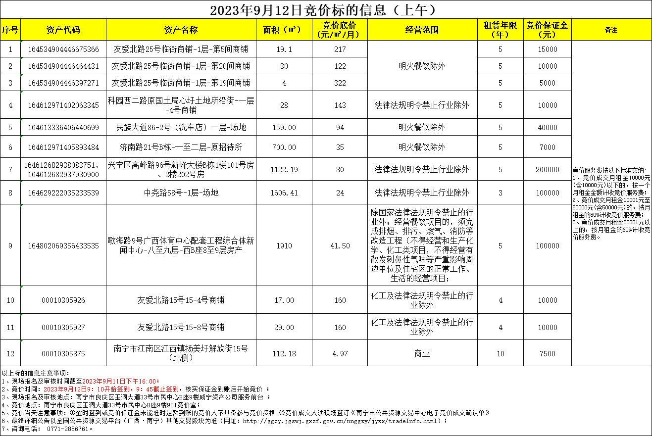 广西公共资源交易中心启用新域名了吗?广西公共资源交易网新网址 第2张 广西公共资源交易中心启用新域名了吗?广西公共资源交易网新网址 第2张