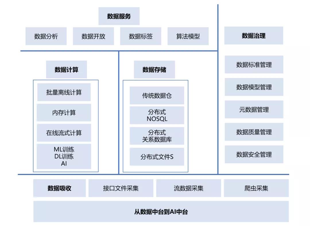 广州小迈数据中台到底好用吗?数据中台建设方案及报价 第2张 广州小迈数据中台到底好用吗?数据中台建设方案及报价 第2张
