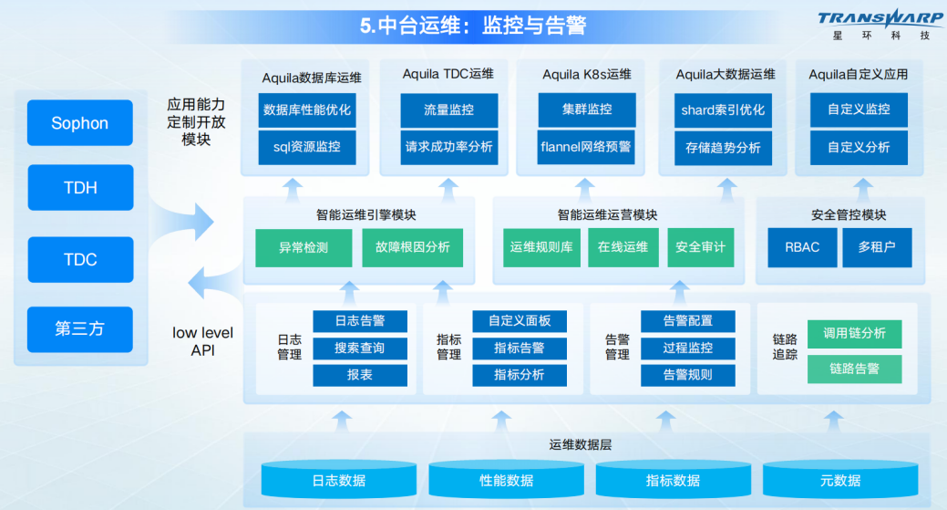 广州小迈数据中台到底好用吗?数据中台建设方案及报价 第3张 广州小迈数据中台到底好用吗?数据中台建设方案及报价 第3张