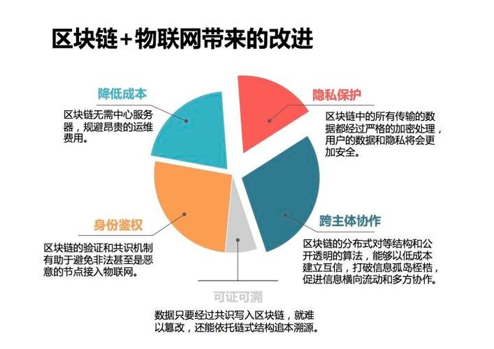 互联网物联网区块链优势在哪?互联网物联网区块链区别 第2张 互联网物联网区块链优势在哪?互联网物联网区块链区别 第2张