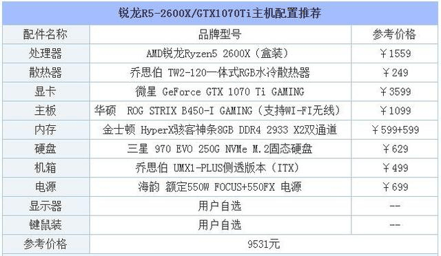2019电脑主流配置清单有哪些?,2019年电脑主机配置推荐 第3张 2019电脑主流配置清单有哪些?,2019年电脑主机配置推荐 第3张