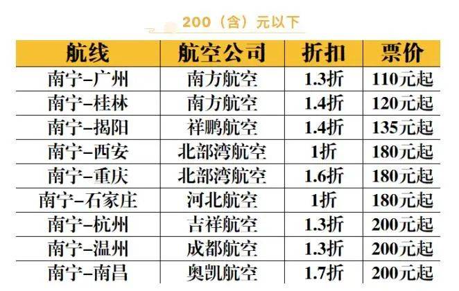 广西南宁网站空间怎么选?南宁网站空间租用多少钱 第2张 广西南宁网站空间怎么选?南宁网站空间租用多少钱 第2张