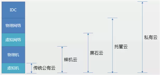 公有云镜像类型多样,具体都有哪些种类,它们各自有什么特点和应用场景呢? 第3张 公有云镜像类型多样,具体都有哪些种类,它们各自有什么特点和应用场景呢? 第3张