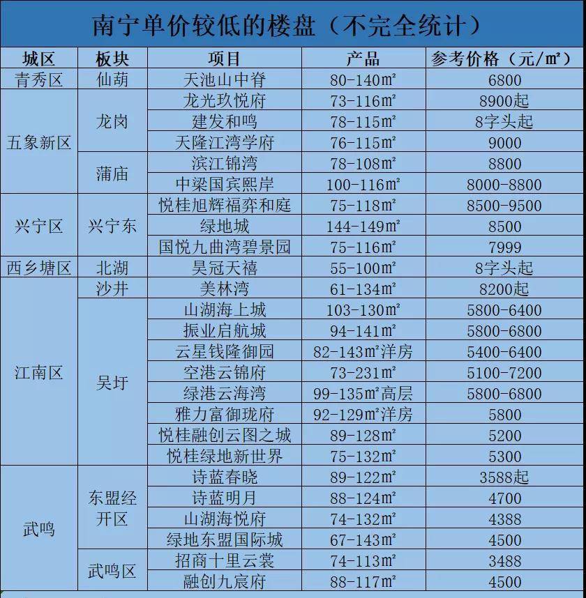 广西南宁网站空间怎么选?南宁网站空间租用多少钱 第3张 广西南宁网站空间怎么选?南宁网站空间租用多少钱 第3张