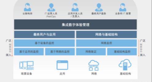 公有云销售系统,如何提升销售效率与客户满意度? 第1张 公有云销售系统,如何提升销售效率与客户满意度? 第1张