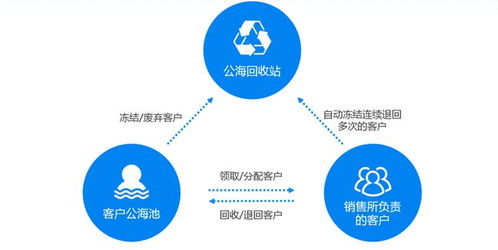 公有云销售系统,如何提升销售效率与客户满意度? 第2张 公有云销售系统,如何提升销售效率与客户满意度? 第2张