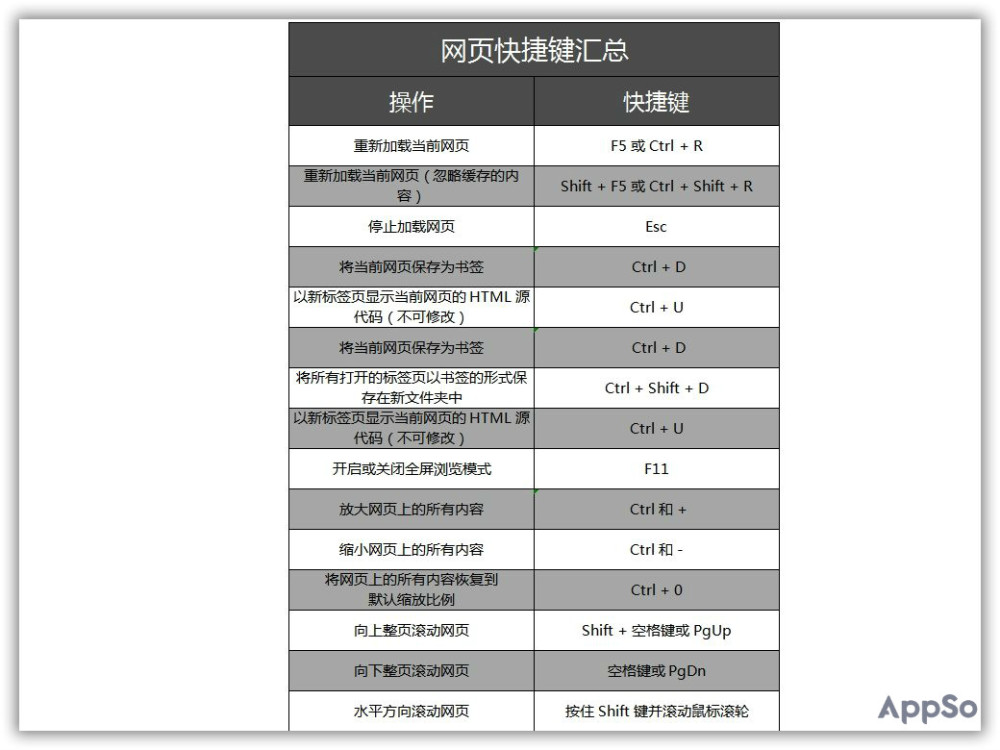 虚拟主机打开网页快捷键 第3张 虚拟主机打开网页快捷键 第3张