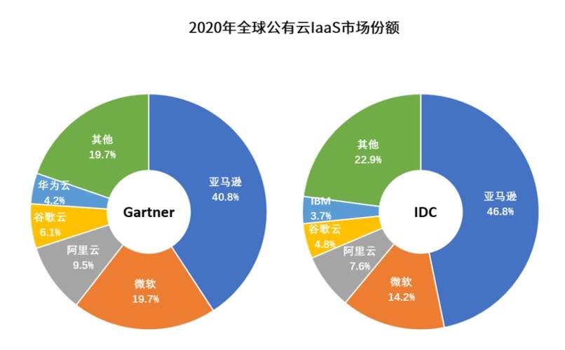 公有云销售管理中,如何有效提升客户满意度和市场占有率? 第3张 公有云销售管理中,如何有效提升客户满意度和市场占有率? 第3张
