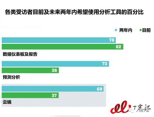 公有云销售管理中,如何有效提升客户满意度和市场占有率? 第2张 公有云销售管理中,如何有效提升客户满意度和市场占有率? 第2张