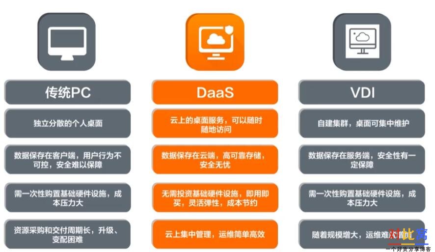 阿里云虚拟主机提供桌面功能吗?详细使用说明与功能解析! 第1张 阿里云虚拟主机提供桌面功能吗?详细使用说明与功能解析! 第1张