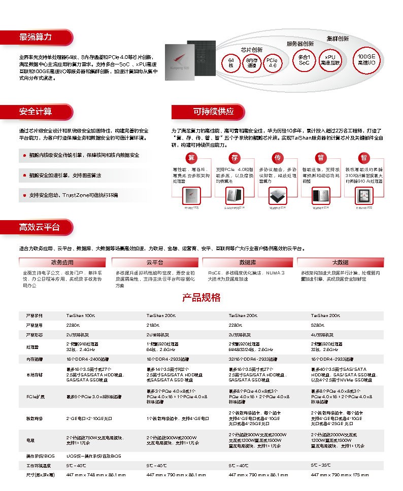 华为aaa服务器性能如何?市场表现及用户评价怎样? 第1张 华为aaa服务器性能如何?市场表现及用户评价怎样? 第1张