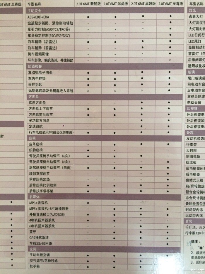 猎豹级配置 第1张 猎豹级配置 第1张