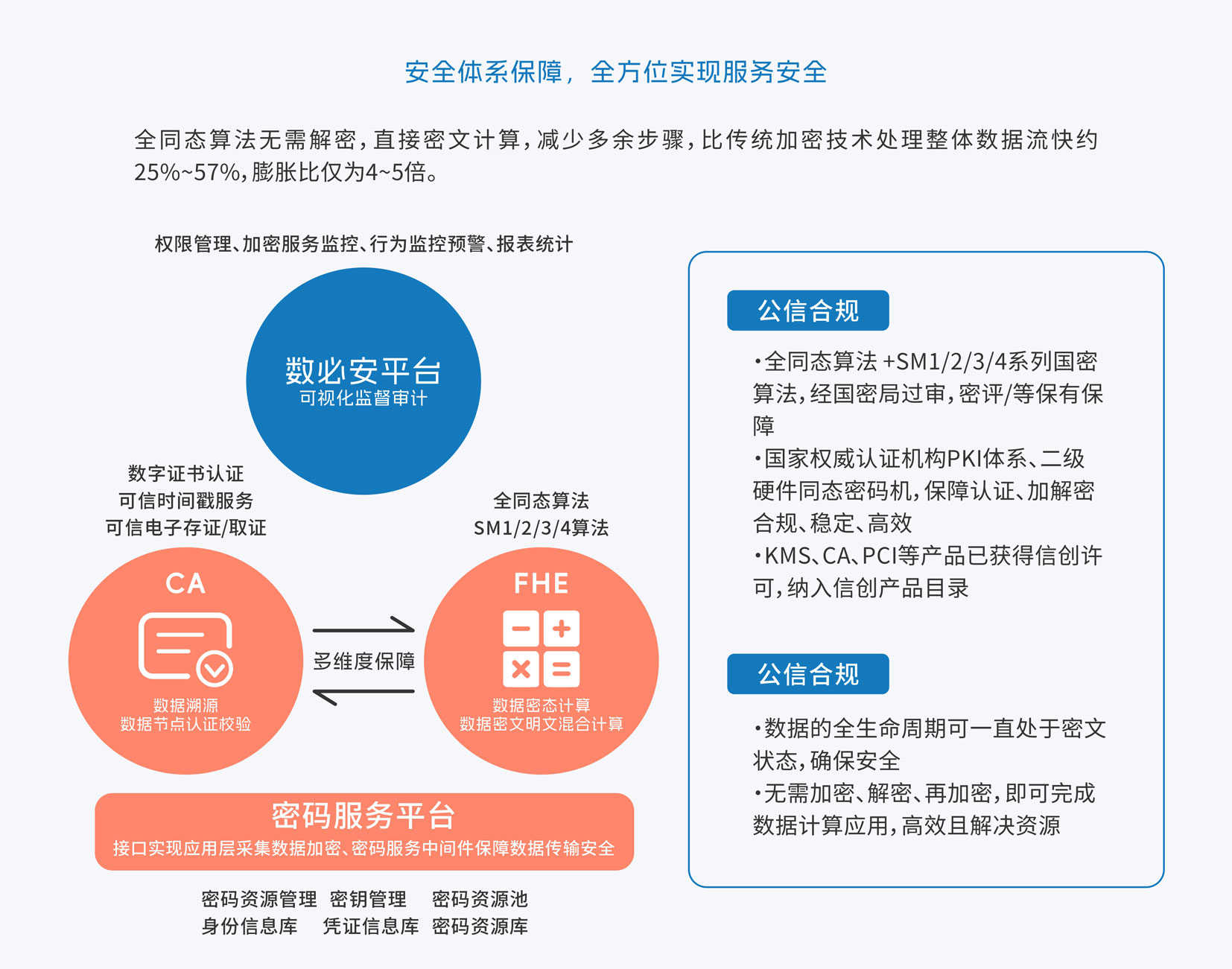 安全金融数据库如何确保金融数据安全与隐私保护? 第3张 安全金融数据库如何确保金融数据安全与隐私保护? 第3张