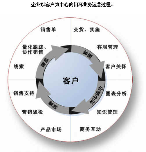 如何优化公有云销售客户管理策略,提升企业市场竞争力? 第3张 如何优化公有云销售客户管理策略,提升企业市场竞争力? 第3张