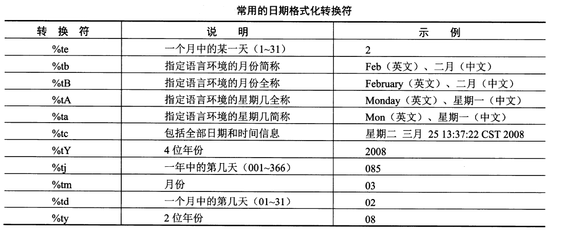 Java Date如何设置特定日期格式化方法详解? 第1张 Java Date如何设置特定日期格式化方法详解? 第1张