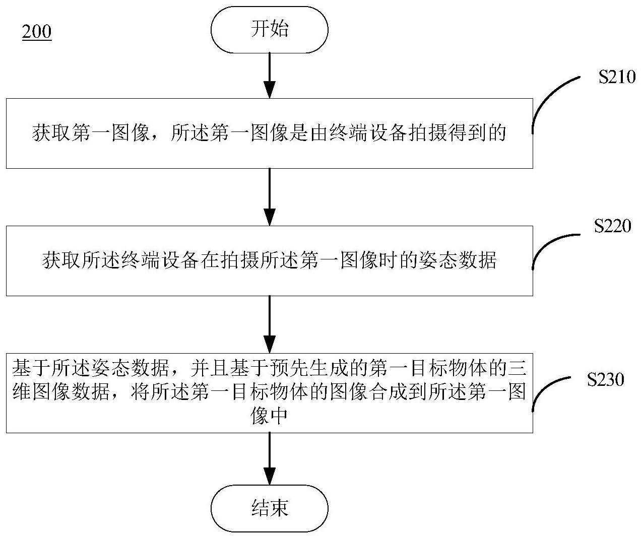 图像与信号处理技术在安全防伪领域的应用,存在哪些潜在挑战和突破点? 第1张 图像与信号处理技术在安全防伪领域的应用,存在哪些潜在挑战和突破点? 第1张