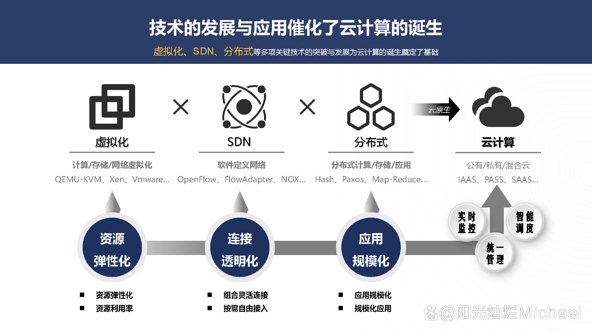 公有云计算基础架构关键技术有哪些,其应用前景和发展瓶颈是什么? 第2张 公有云计算基础架构关键技术有哪些,其应用前景和发展瓶颈是什么? 第2张