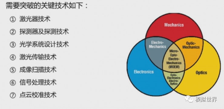 图像与信号处理技术在安全防伪领域的应用,存在哪些潜在挑战和突破点? 第3张 图像与信号处理技术在安全防伪领域的应用,存在哪些潜在挑战和突破点? 第3张
