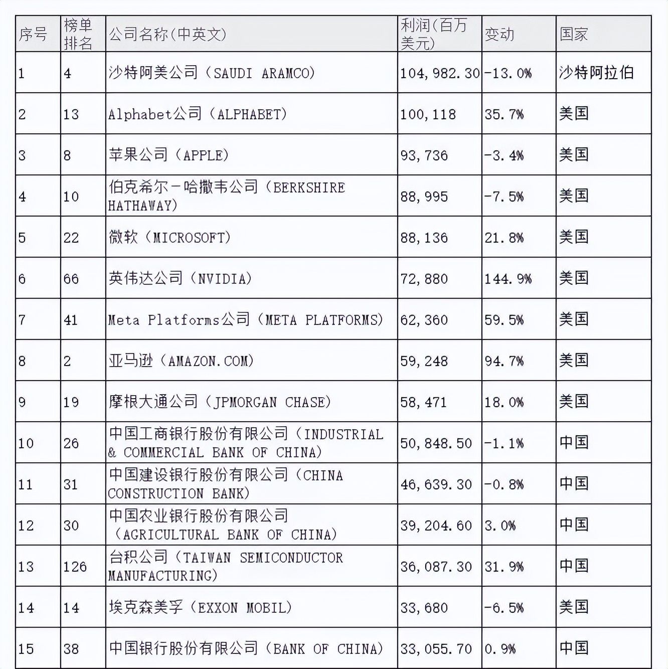 哪个国家域名投资收益最高?揭秘全球域名赚钱秘密! 第1张 哪个国家域名投资收益最高?揭秘全球域名赚钱秘密! 第1张