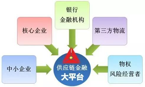 公有云银行模式下的金融创新与风险控制,究竟如何平衡? 第2张 公有云银行模式下的金融创新与风险控制,究竟如何平衡? 第2张
