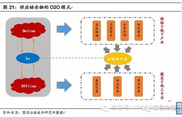 公有云银行模式下的金融创新与风险控制,究竟如何平衡? 第3张 公有云银行模式下的金融创新与风险控制,究竟如何平衡? 第3张