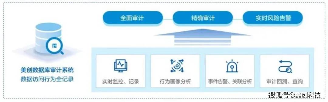 公有云金融案例,如何实现高效安全的金融数据处理与业务创新? 第3张 公有云金融案例,如何实现高效安全的金融数据处理与业务创新? 第3张
