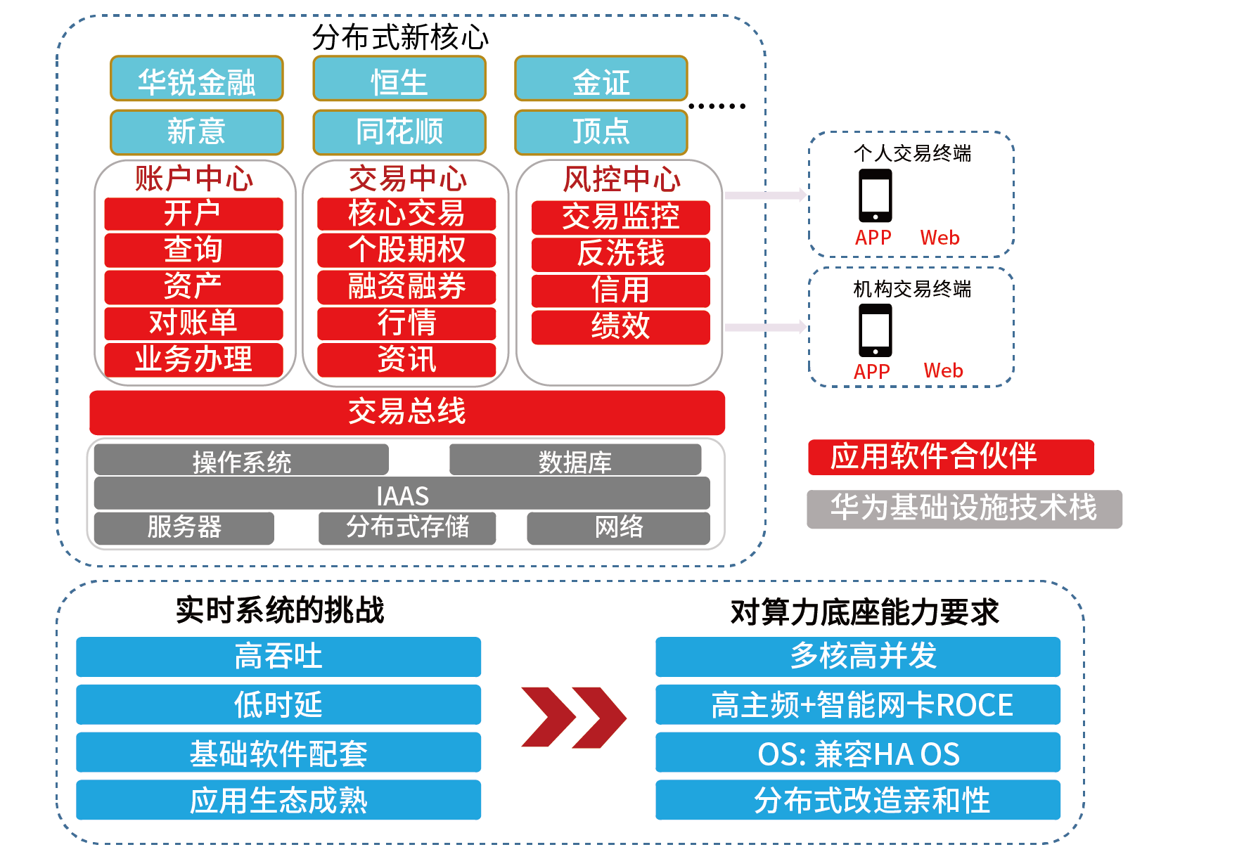 公有云金融案例,如何实现高效安全的金融数据处理与业务创新? 第1张 公有云金融案例,如何实现高效安全的金融数据处理与业务创新? 第1张