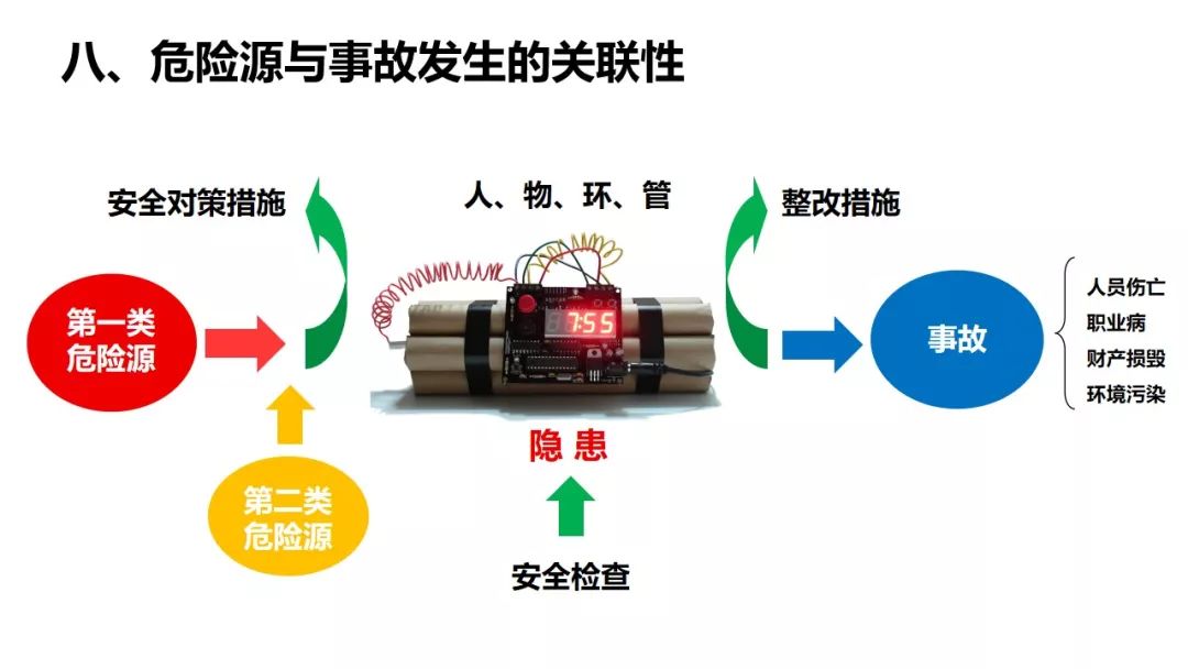 安全隐患排查如何确保公共安全?揭秘常见隐患排查难点与对策? 第3张 安全隐患排查如何确保公共安全?揭秘常见隐患排查难点与对策? 第3张