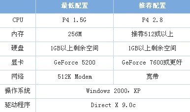 cfpl电脑配置 第2张 cfpl电脑配置 第2张