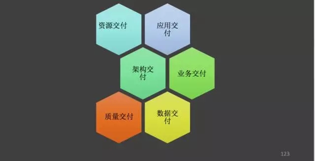 互联网时代如何实现持续交付?持续交付的核心价值是什么 第1张 互联网时代如何实现持续交付?持续交付的核心价值是什么 第1张