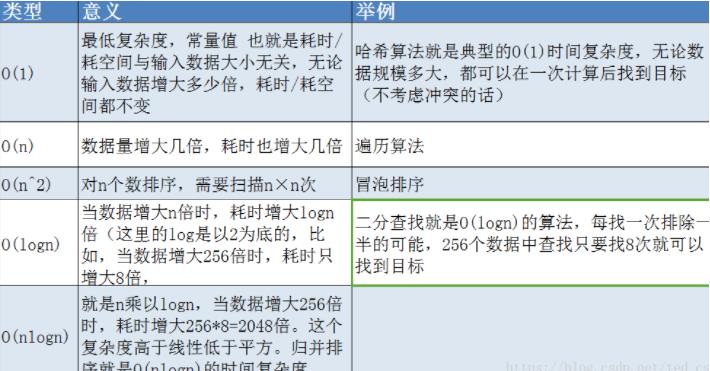 Java中Logn显示负数?是哪里出了问题?计算方法解析与解决! 第2张 Java中Logn显示负数?是哪里出了问题?计算方法解析与解决! 第2张