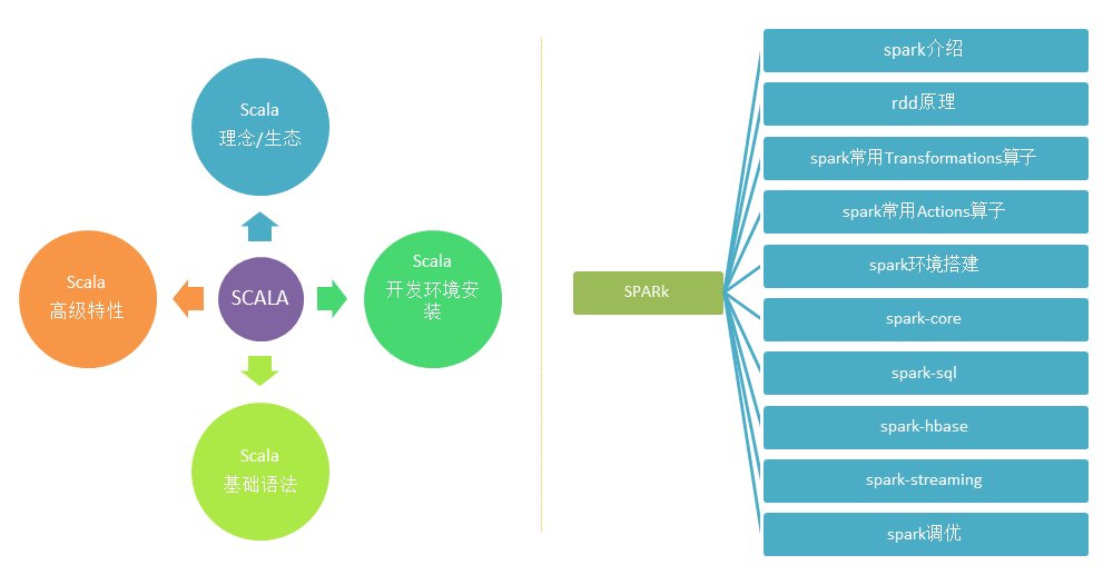 Java如何高效实现数据分析项目?探讨最佳实践与工具选择。 第1张 Java如何高效实现数据分析项目?探讨最佳实践与工具选择。 第1张