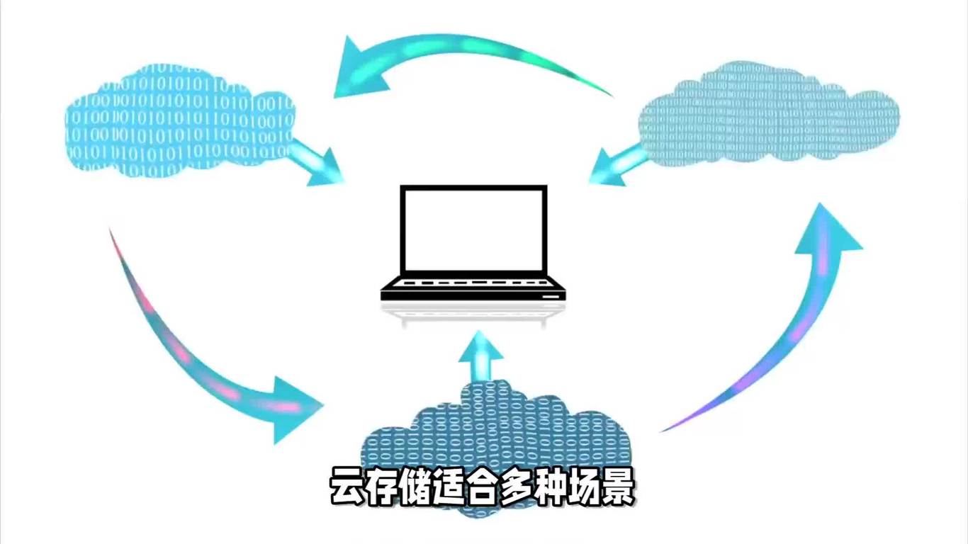 公有云究竟有哪些应用场景？这份文档揭秘公有云的强大功能！