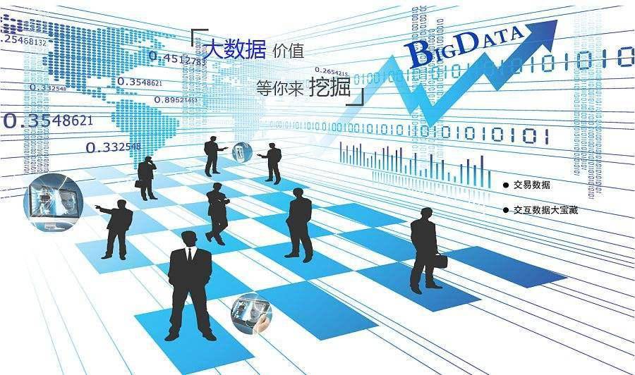 互联网时代的大数据如何分析?大数据时代下企业如何利用数据分析 第1张 互联网时代的大数据如何分析?大数据时代下企业如何利用数据分析 第1张