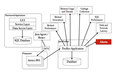 Java如何高效实现数据分析项目?探讨最佳实践与工具选择。 第2张 Java如何高效实现数据分析项目?探讨最佳实践与工具选择。 第2张