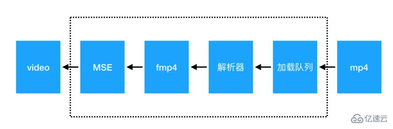 如何高效使用HTML5的video标签实现视频播放与功能拓展? 第1张 如何高效使用HTML5的video标签实现视频播放与功能拓展? 第1张