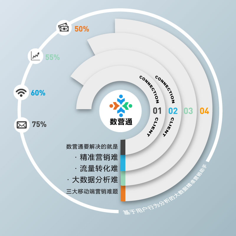 互联网时代的大数据如何分析?大数据时代下企业如何利用数据分析 第2张 互联网时代的大数据如何分析?大数据时代下企业如何利用数据分析 第2张