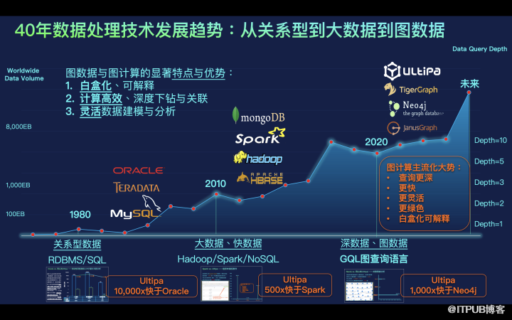 互联网如何改变大数据分析?大数据分析技术发展趋势 第2张 互联网如何改变大数据分析?大数据分析技术发展趋势 第2张
