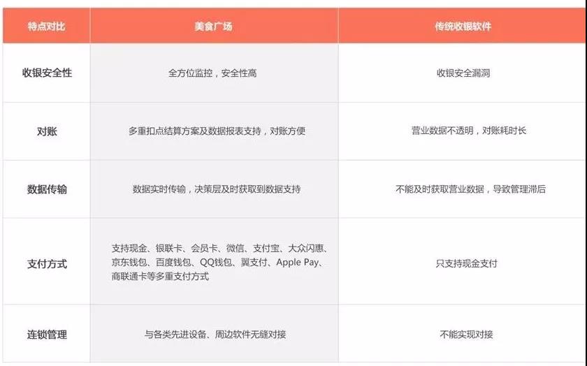 安全运营折扣如何确保在享受优惠的同时保障平台安全? 第1张 安全运营折扣如何确保在享受优惠的同时保障平台安全? 第1张
