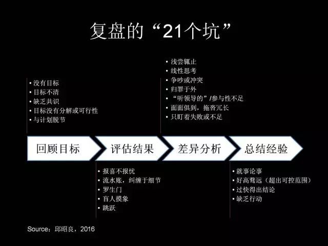 如何复盘入侵原因避免再次遭受攻破,如何预防? 第1张 如何复盘入侵原因避免再次遭受攻破,如何预防? 第1张