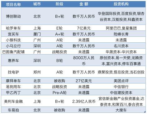 哈啰内测域名价值排行,哪些域名在投资市场上最值钱? 第2张 哈啰内测域名价值排行,哪些域名在投资市场上最值钱? 第2张