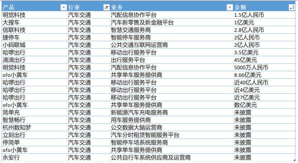 哈啰内测域名价值排行,哪些域名在投资市场上最值钱? 第3张 哈啰内测域名价值排行,哪些域名在投资市场上最值钱? 第3张