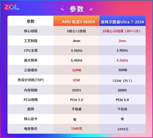 r7s配置参数有哪些?怎么设置最全参数,长尾疑问词 第3张 r7s配置参数有哪些?怎么设置最全参数,长尾疑问词 第3张