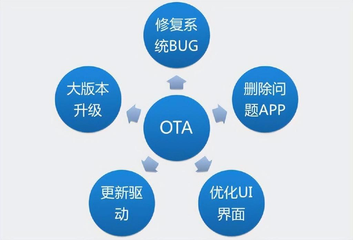 Android OTA服务器搭建过程中,有哪些关键步骤和常见问题需要注意? 第3张 Android OTA服务器搭建过程中,有哪些关键步骤和常见问题需要注意? 第3张