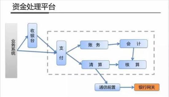 财务系统配置的详细步骤是什么?财务系统配置方法大全 第3张 财务系统配置的详细步骤是什么?财务系统配置方法大全 第3张