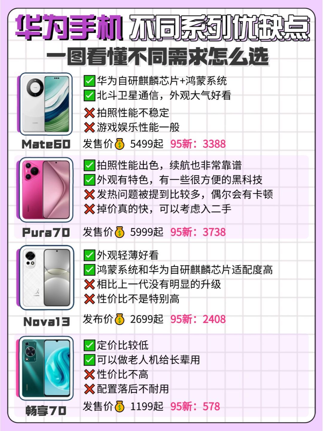 为什么华为配置低价格高?,华为配置低价格高怎么回事 第1张 为什么华为配置低价格高?,华为配置低价格高怎么回事 第1张