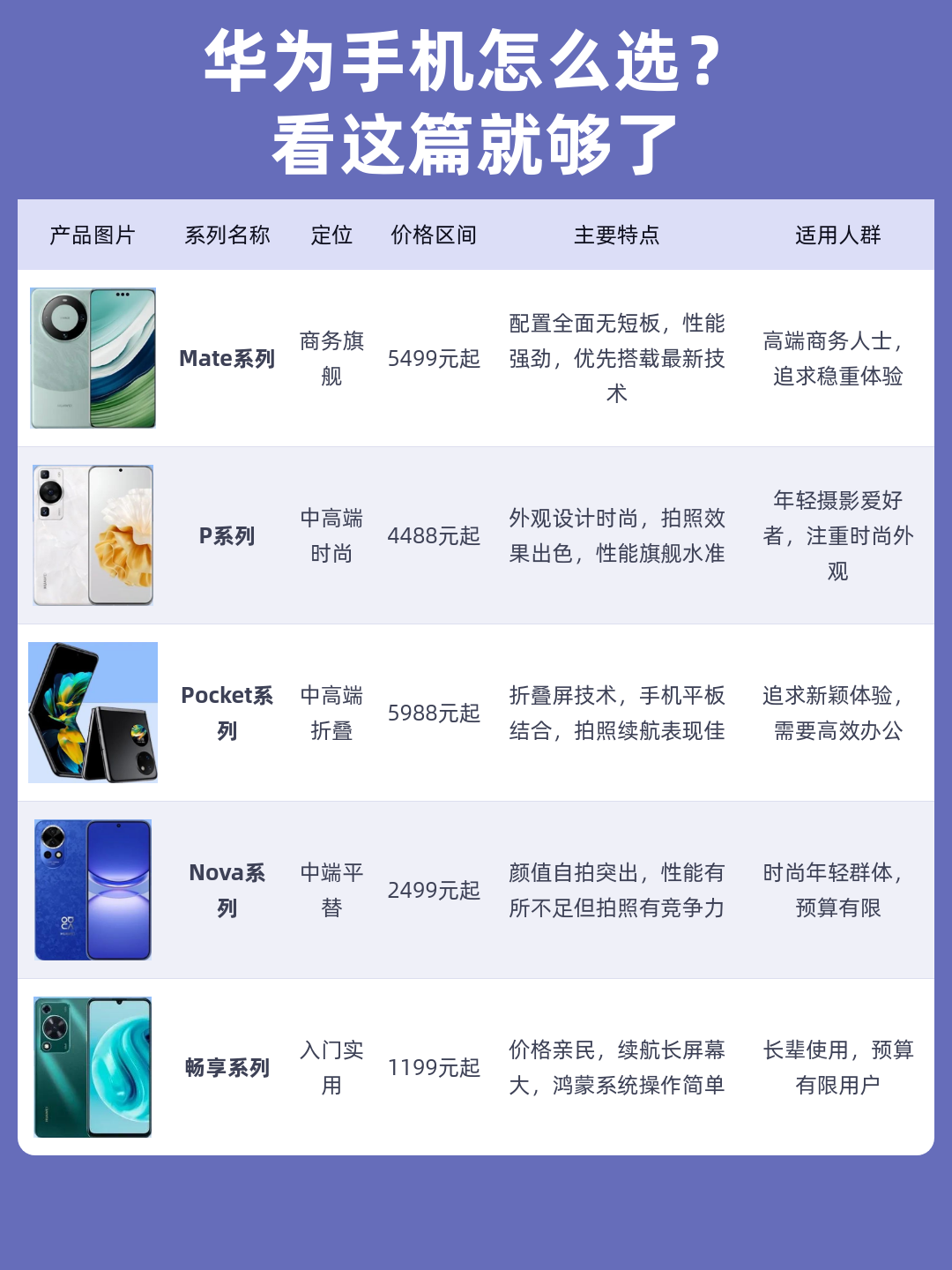 为什么华为配置低价格高?,华为配置低价格高怎么回事 第3张 为什么华为配置低价格高?,华为配置低价格高怎么回事 第3张
