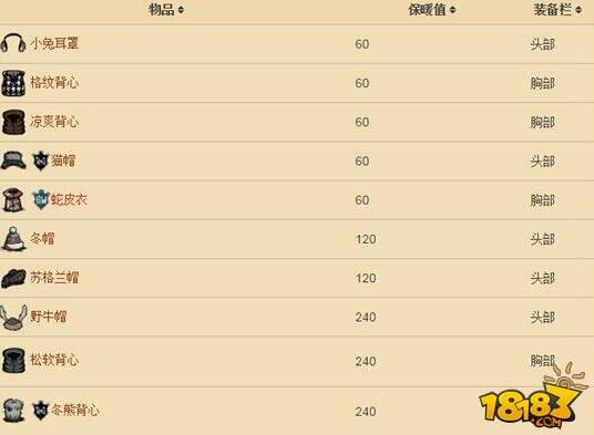饥荒吃什么电脑配置 第2张 饥荒吃什么电脑配置 第2张