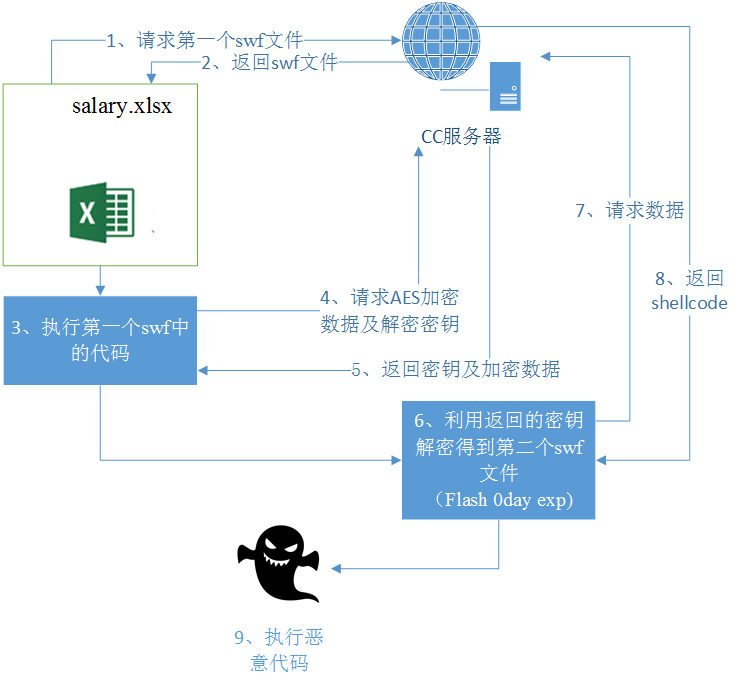 如何先切断攻破源、清理木码、修复漏洞,具体步骤有哪些? 第1张 如何先切断攻破源、清理木码、修复漏洞,具体步骤有哪些? 第1张